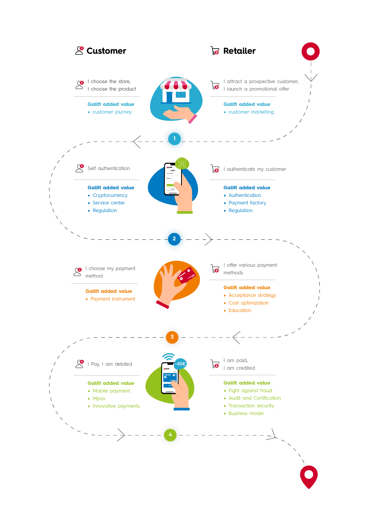 Chaine-de-valeur-achat Purchase value chain