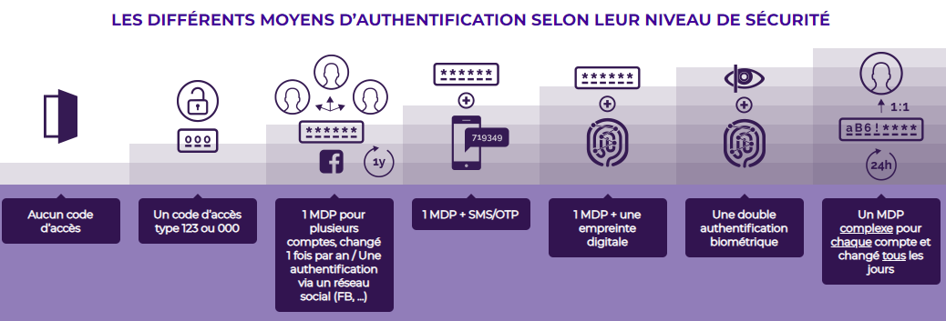 Biometrics