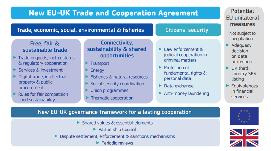 p1 New EU-UK Trade and Cooperation Agreement