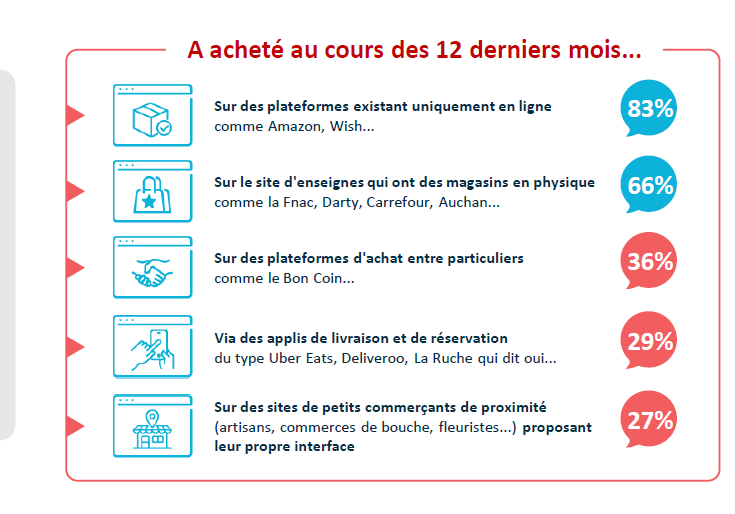 digital identity