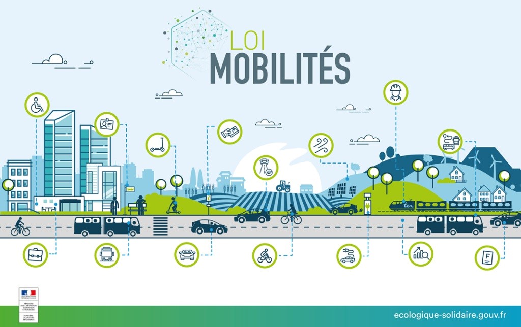 loi mobilité Loi Mobilités