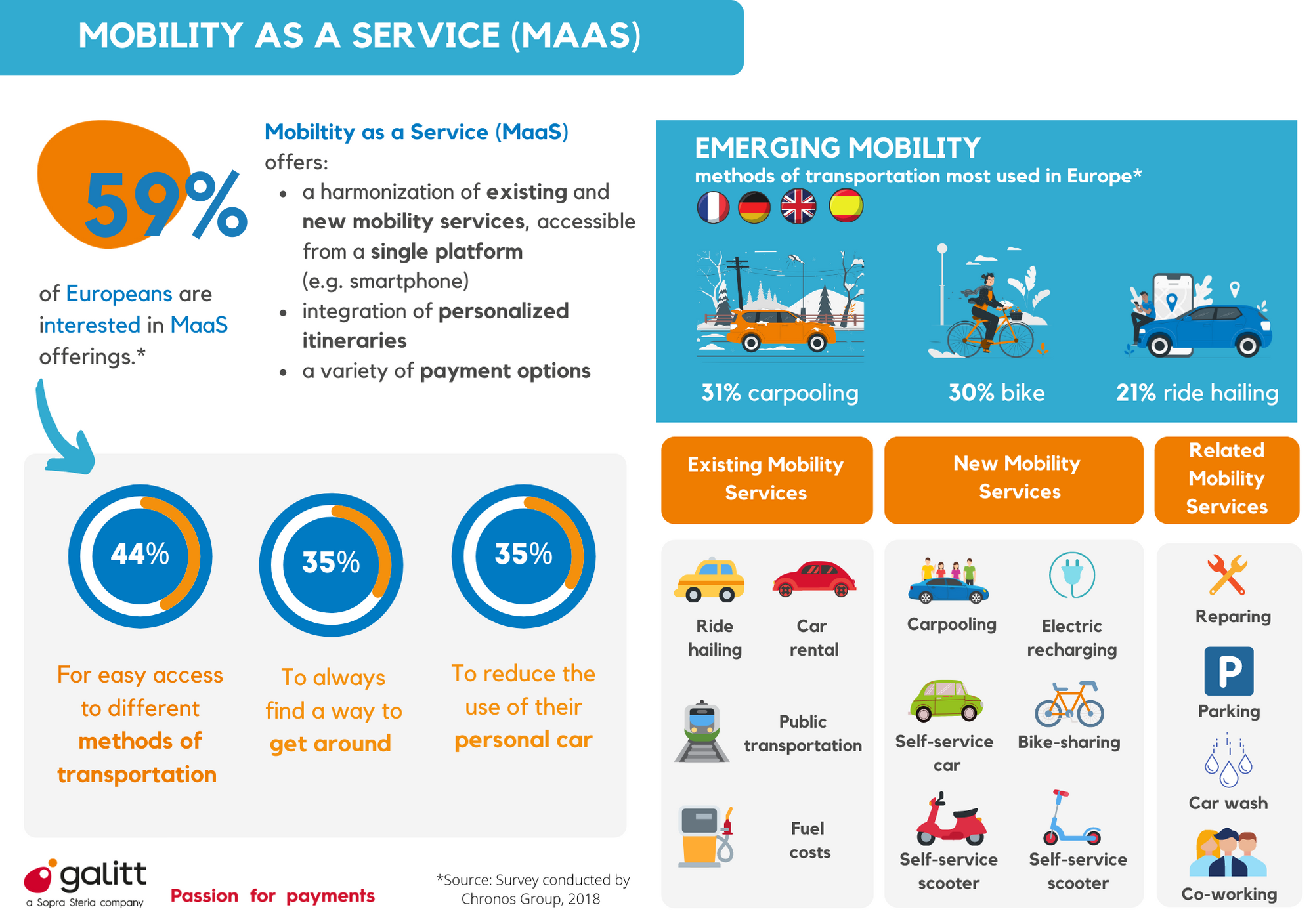 payment mobility maas