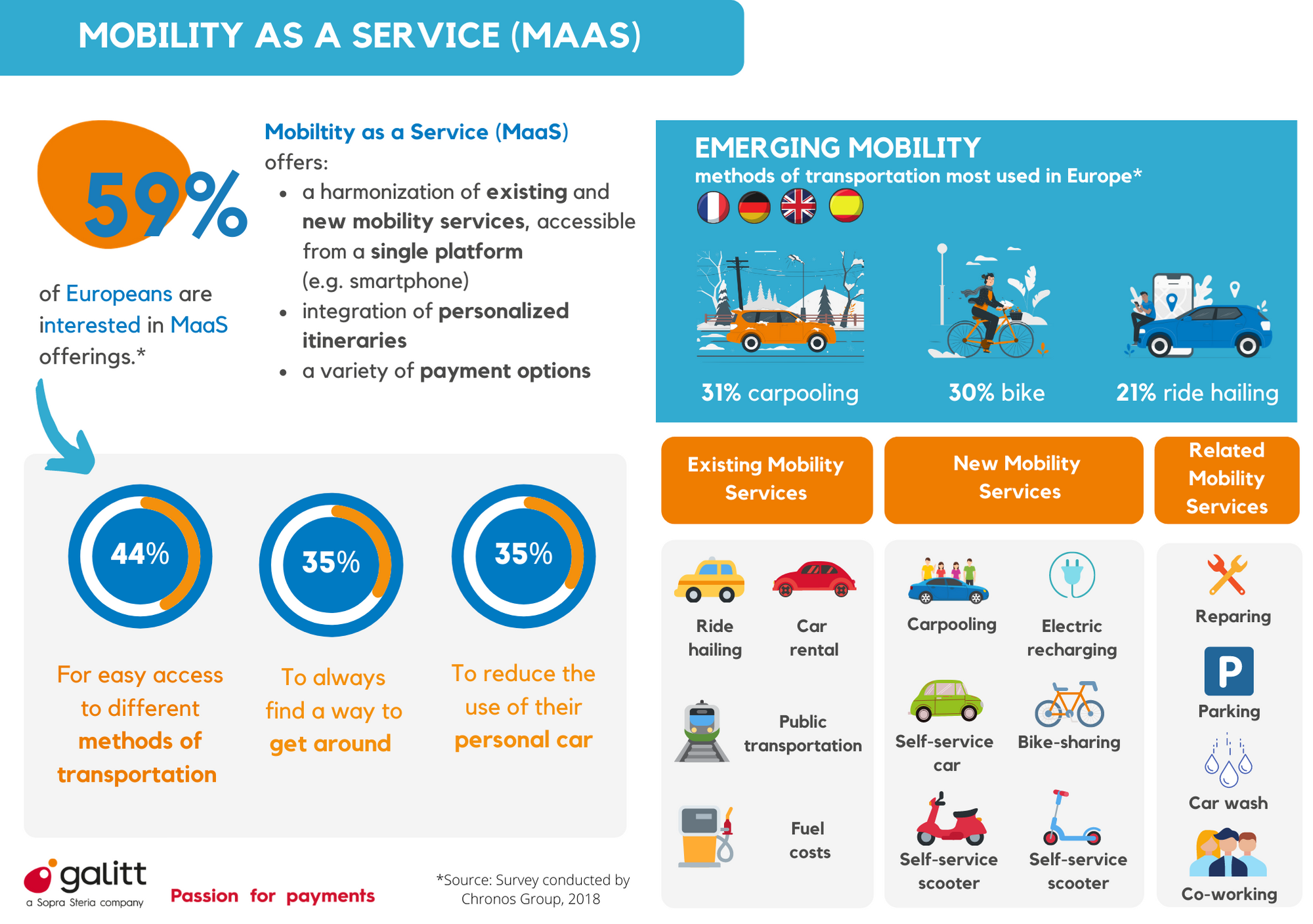 payment mobility maas payment mobility maas