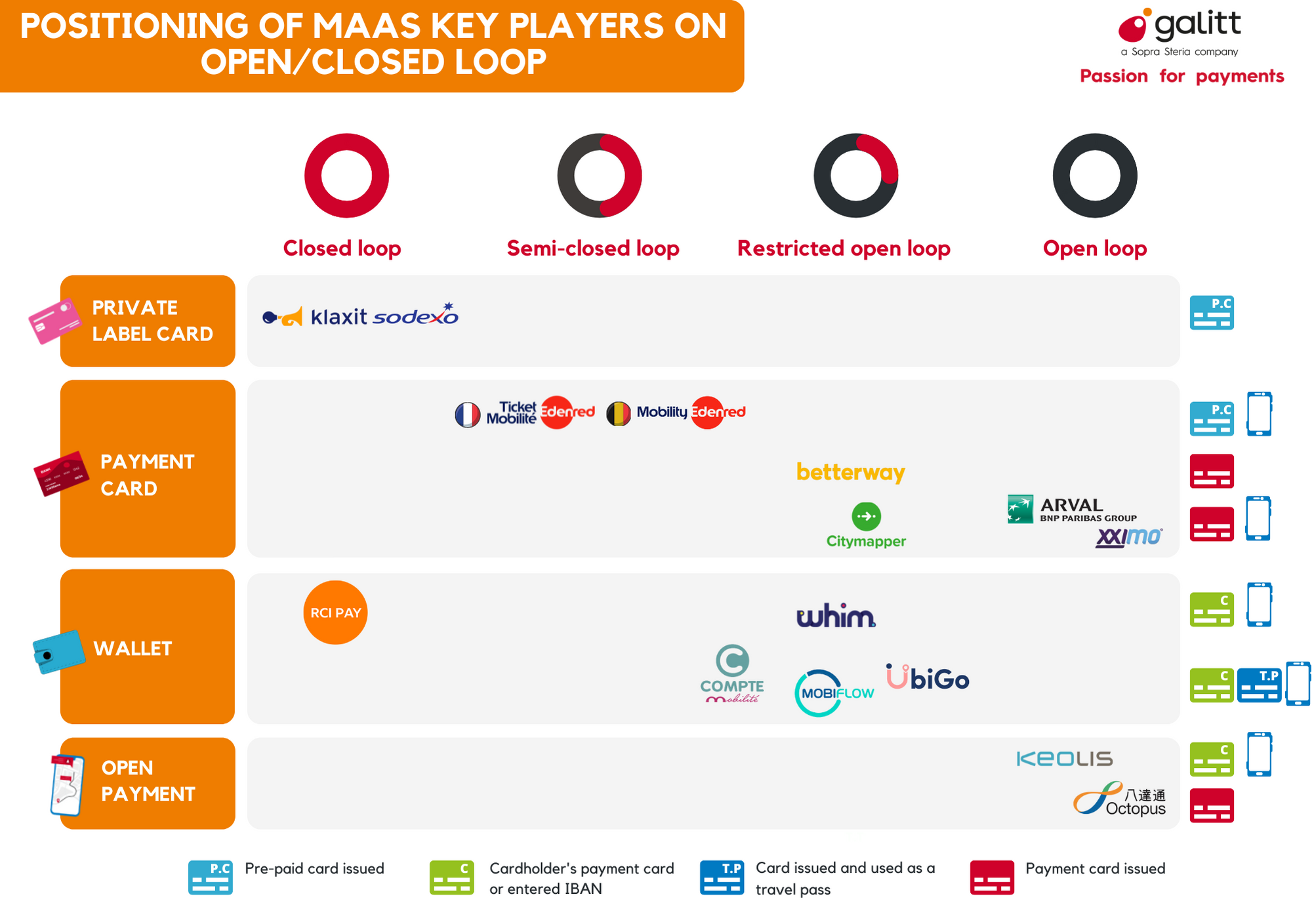 payment mobility maas payment mobility maas