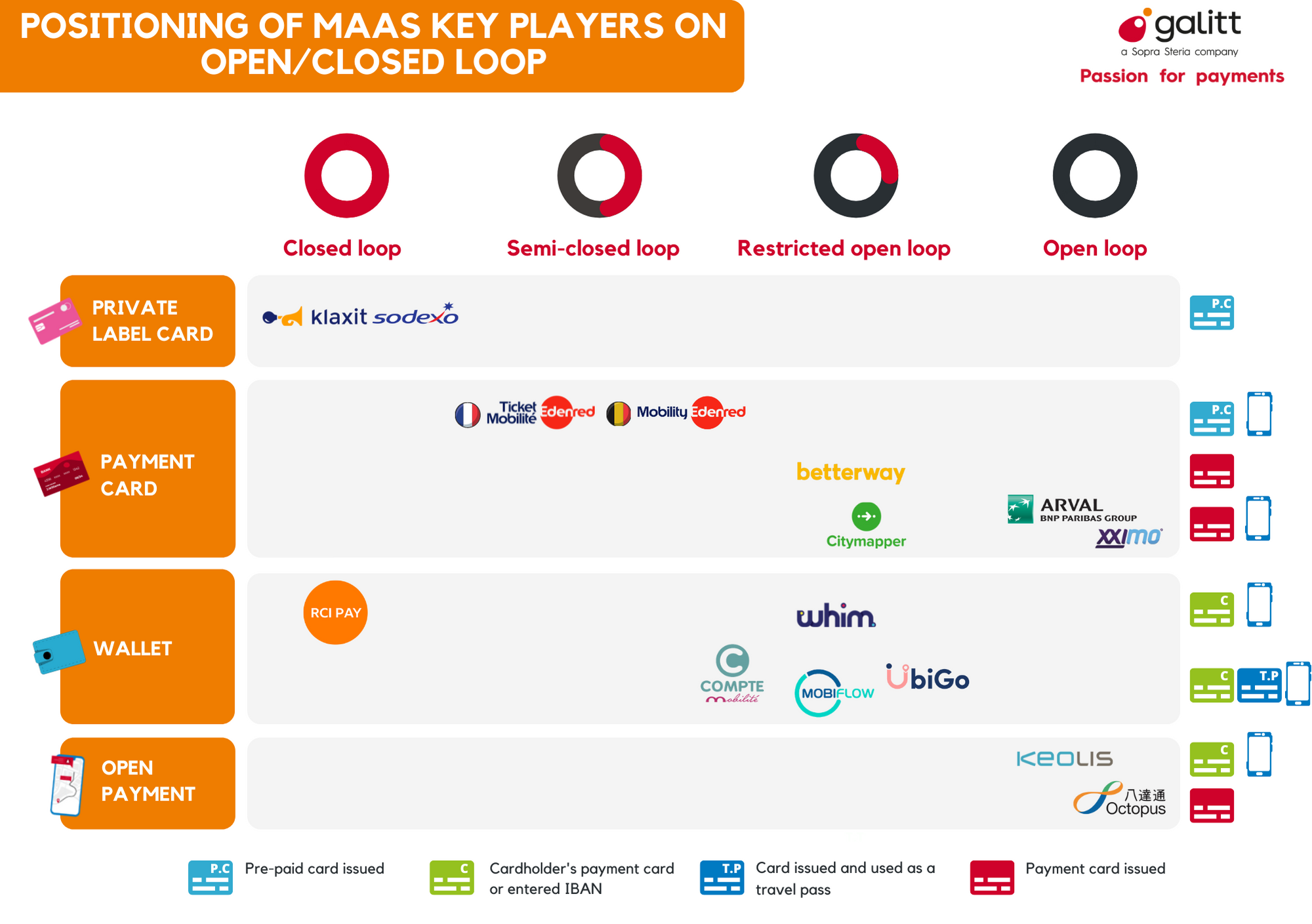 payment mobility maas