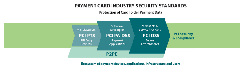PCI DSS PCI DSS schéma