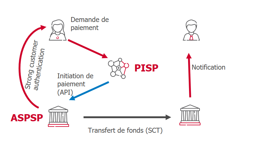 MicrosoftTeams-image (10) Initiation de paiement 2 shéma