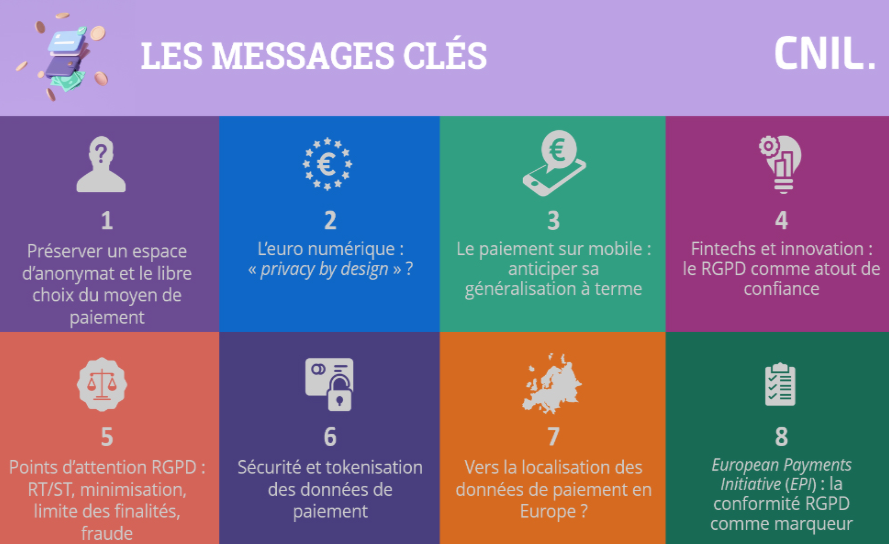 source-CNIL RGPD-sécurité des paiements