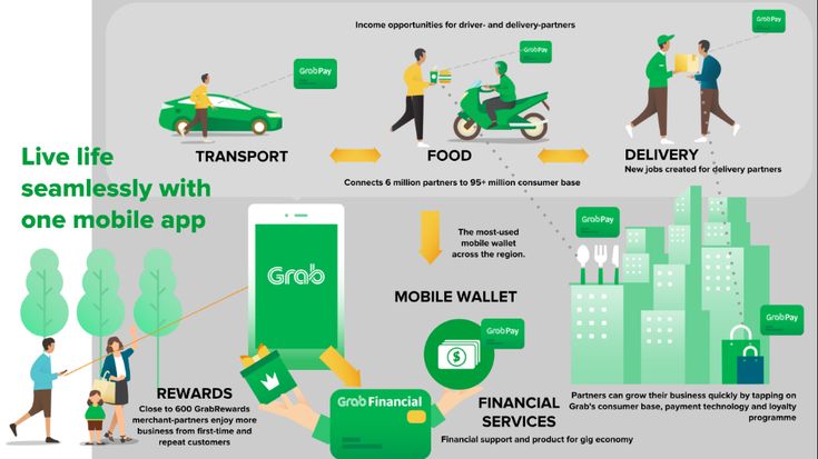 source-pinterest Insights Grab