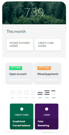 Dashboard ClearScore
