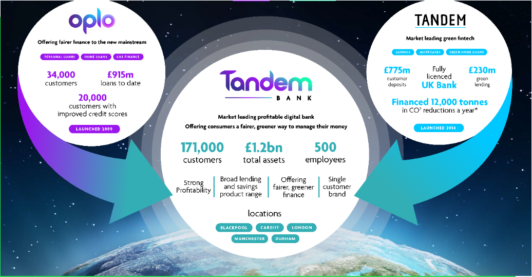 source-tandem Tandem et partenaires