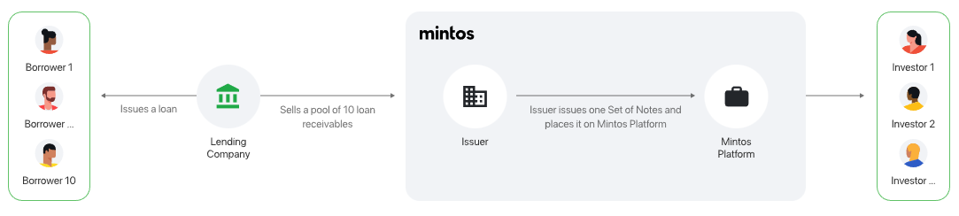 source-mintos Mintos dashboard