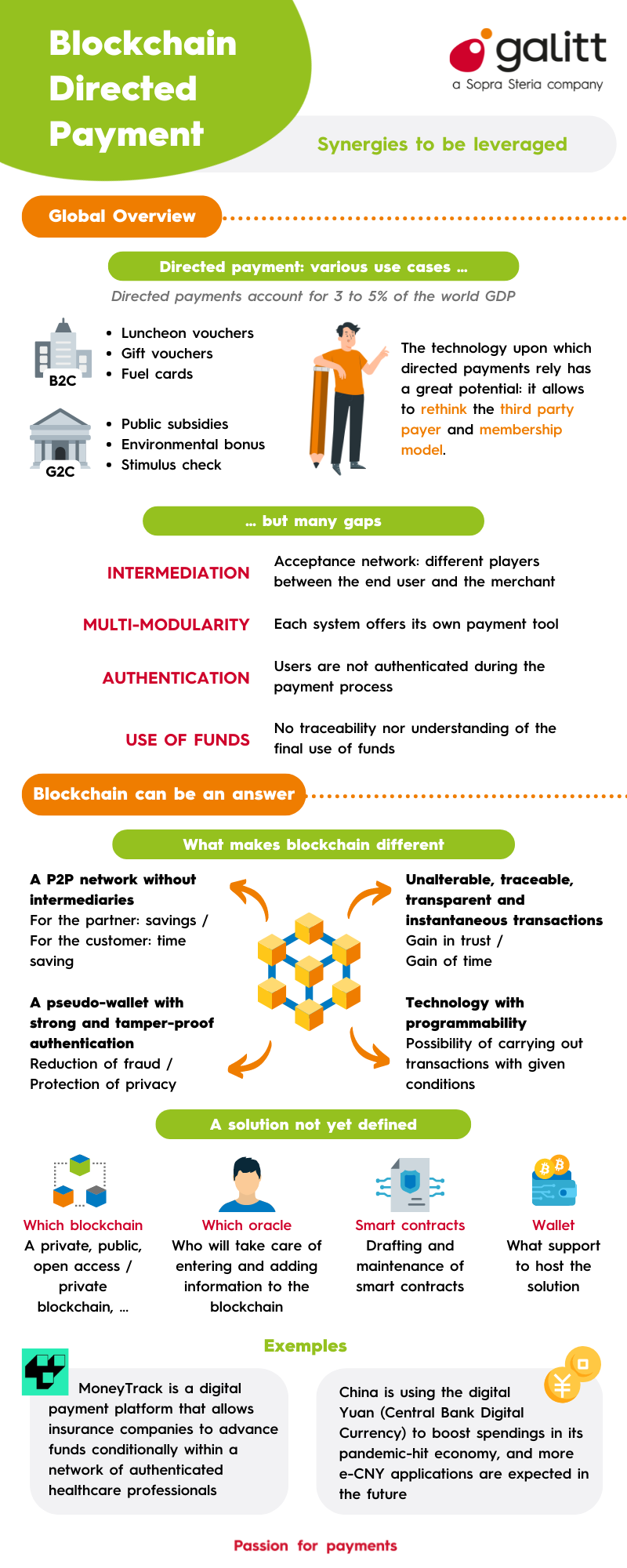 Infographic Blockchain ENG