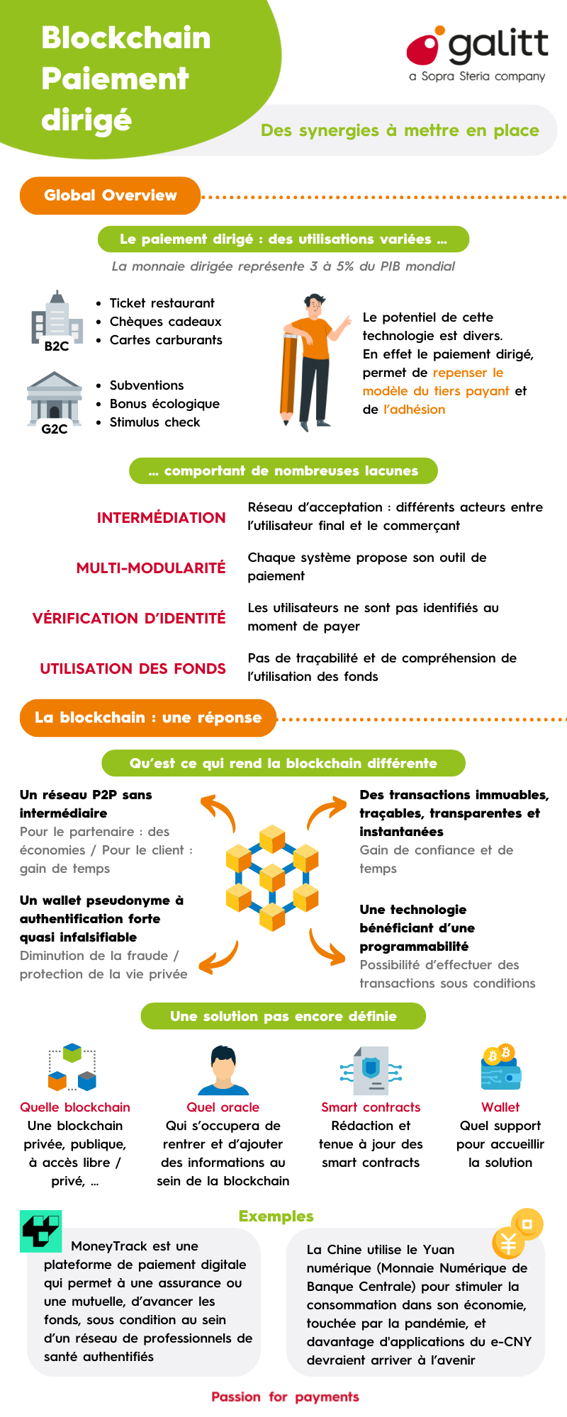 Infographie Blockchain FR