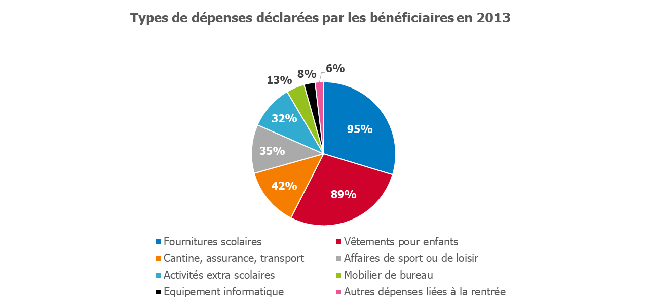 Graphique FR