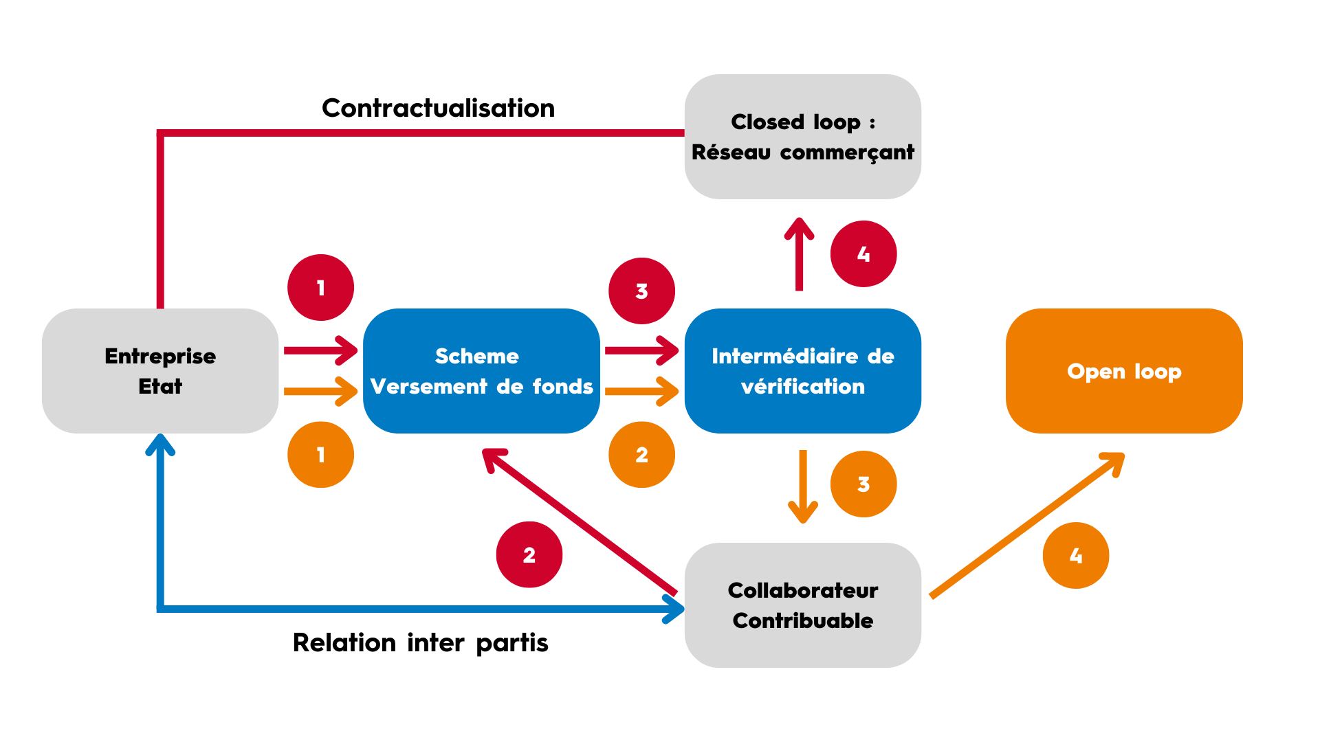 Schémas pour article Mathis Shéma système actuel